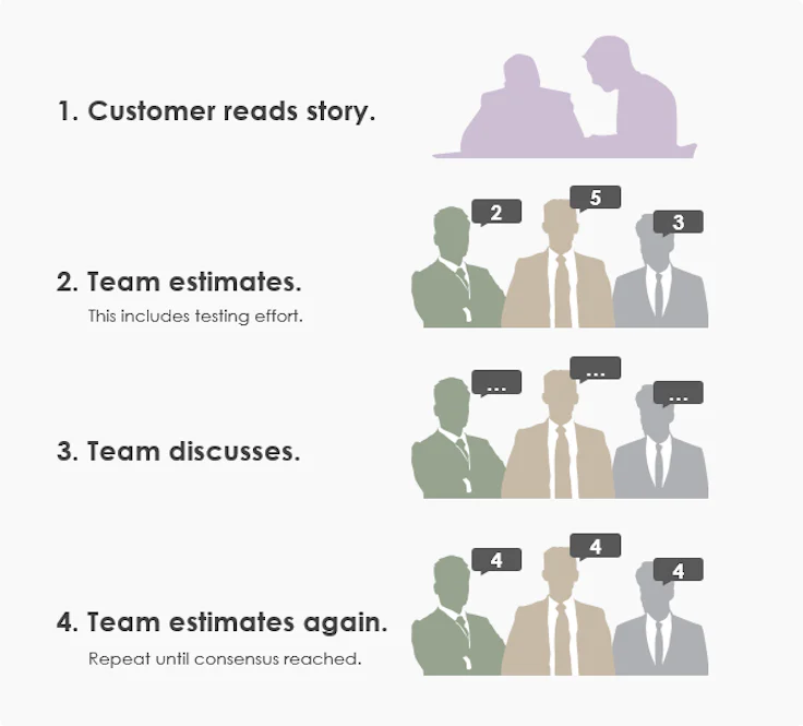 scrum-methodology