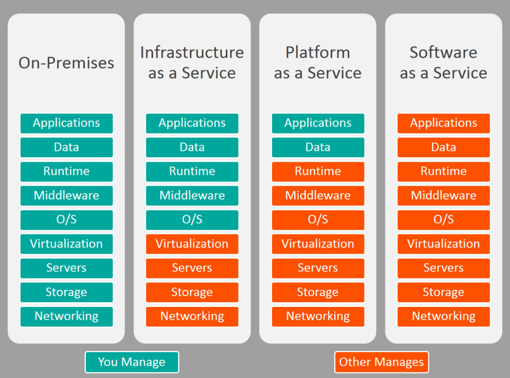 cloud-computing