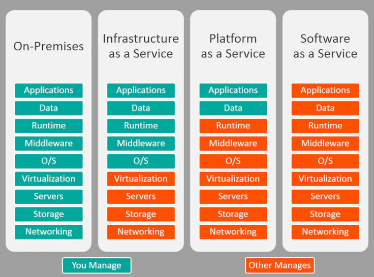 cloud-computing