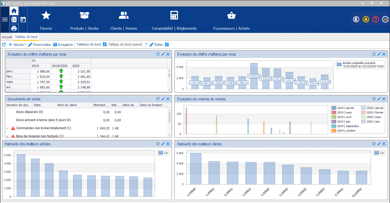 Tableau de bord commercial : EBP Gestion commerciale