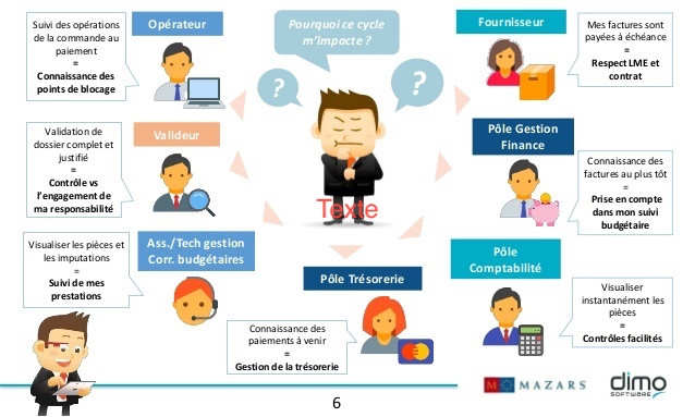 procure to pay : avantages du cycle fournisseur
