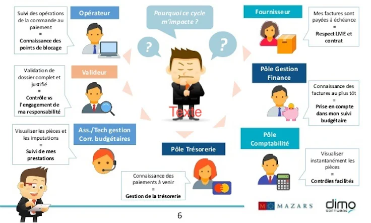procure to pay : avantages du cycle fournisseur