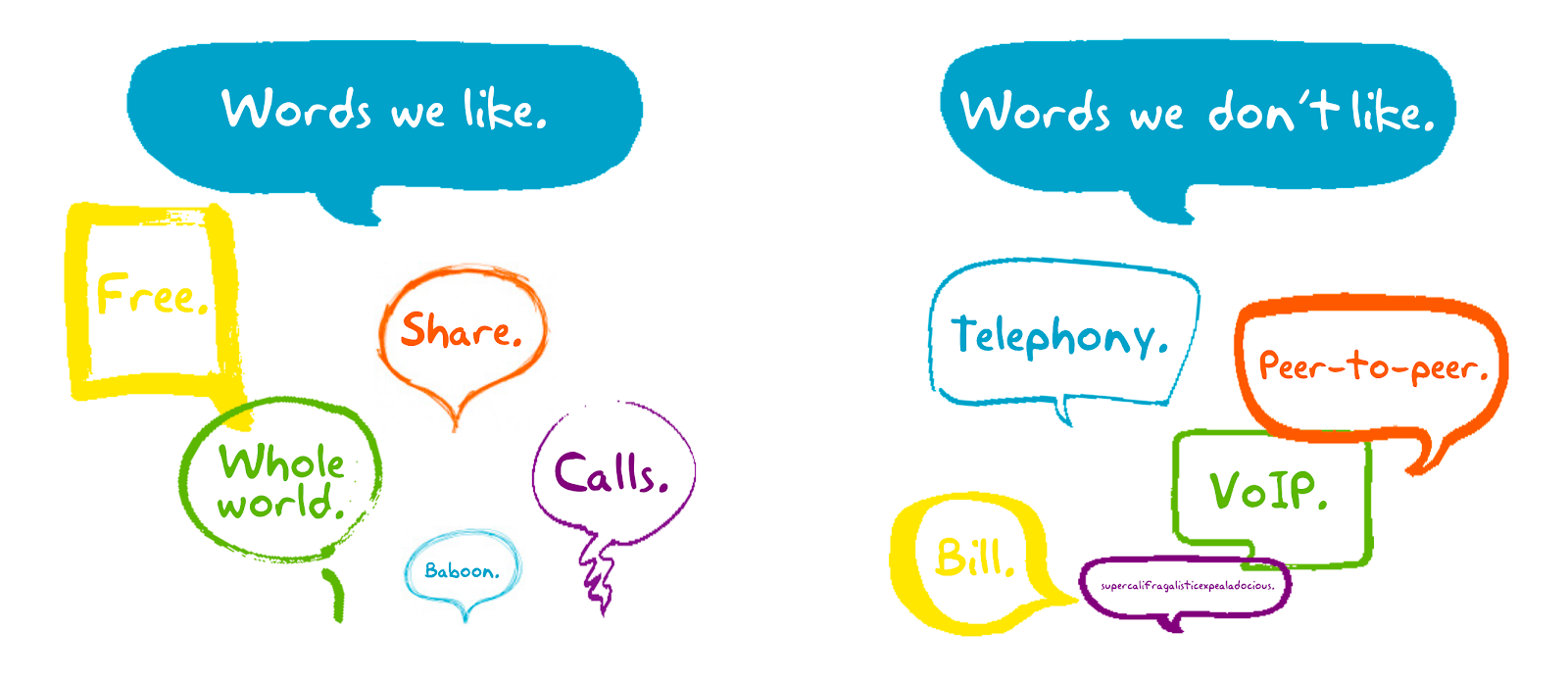 brand-book_termes-communication_Skype-exemple