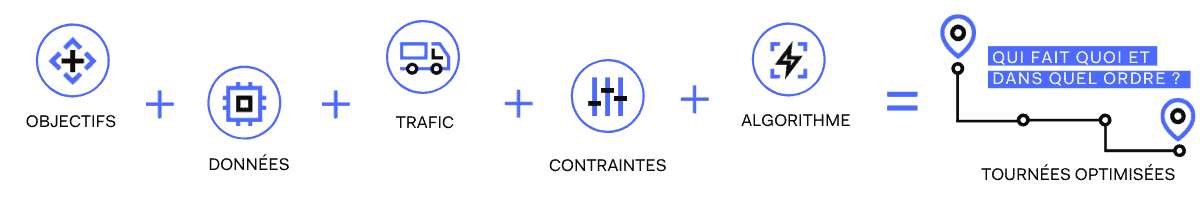 Optimisation de tournées : définition