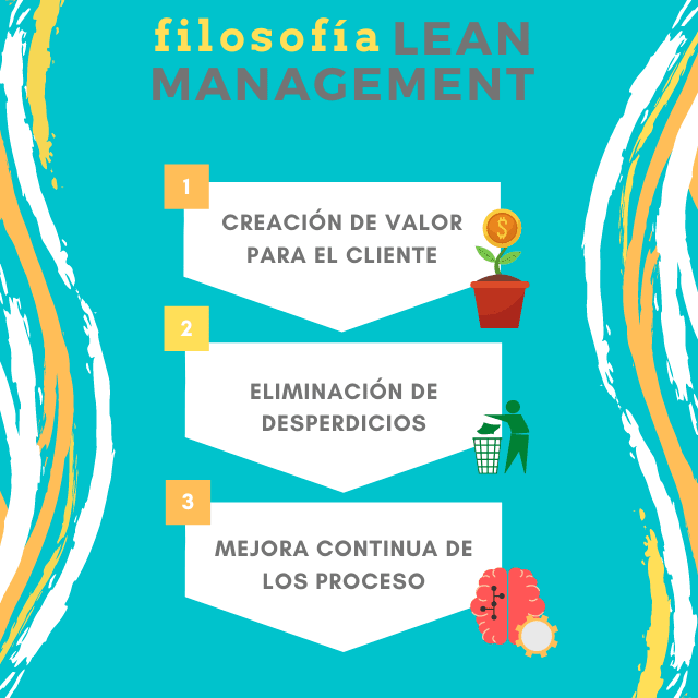 ideales-de-lean