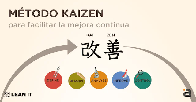 kaizen-lean-management