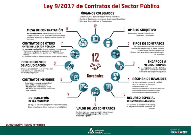 gestion-obras-publicas