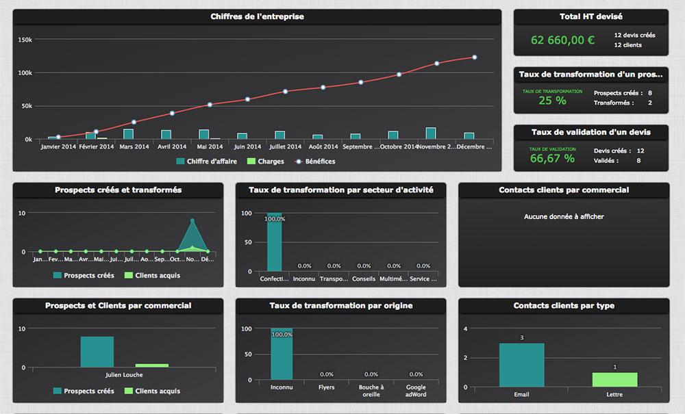 Tableau de bord Kwixeo