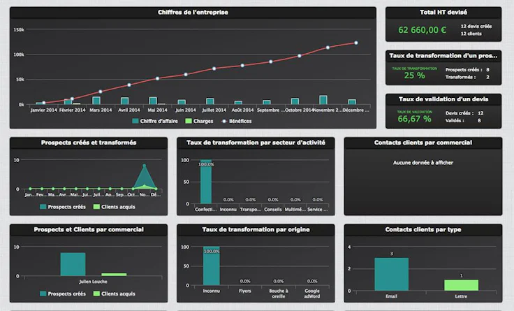 Tableau de bord Kwixeo