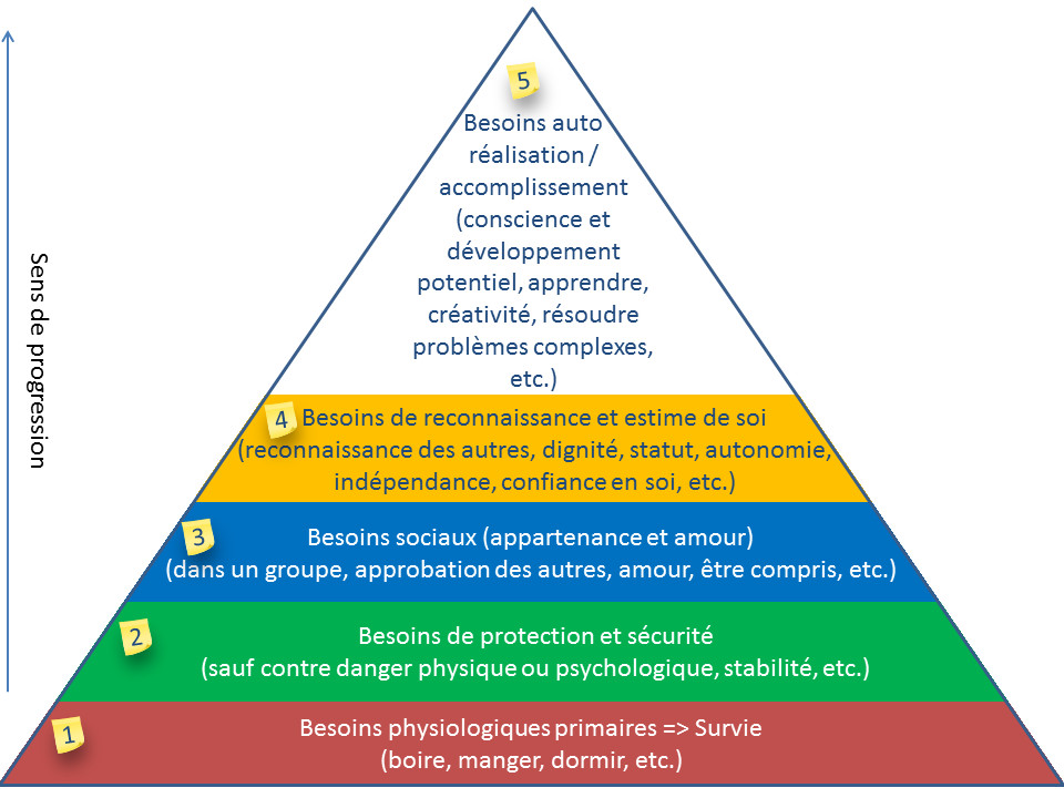 L'évolution du comportement du consommateur et son influence sur les entreprises en 2021