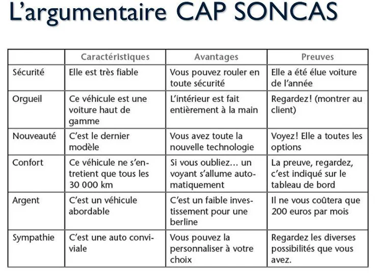 SONCAS : l'argumentaire CAP SONCAS