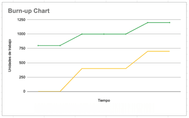 burn-up-chart-ejemplo