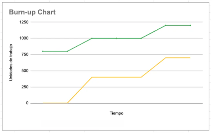 burn-up-chart-ejemplo