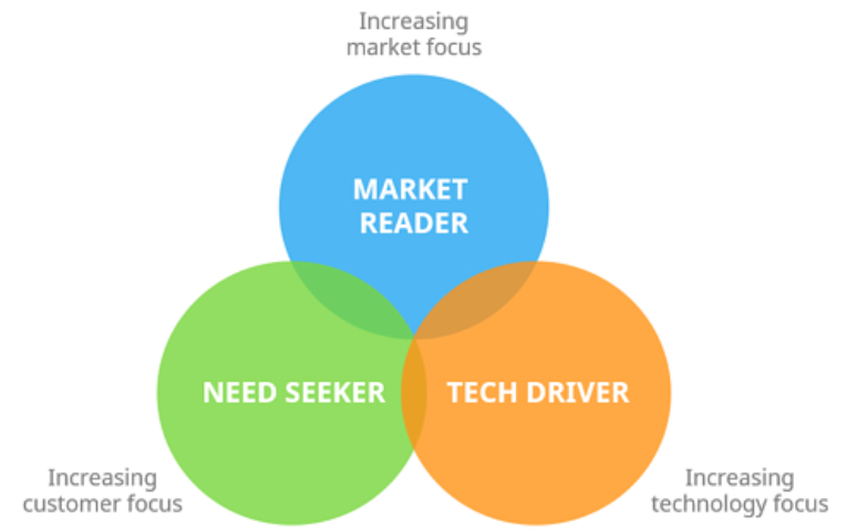 innovation-strategy