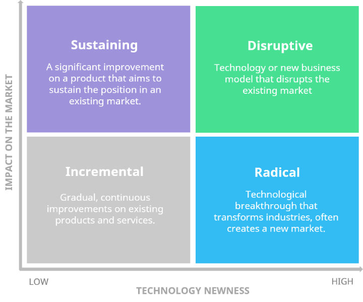 innovation-strategy