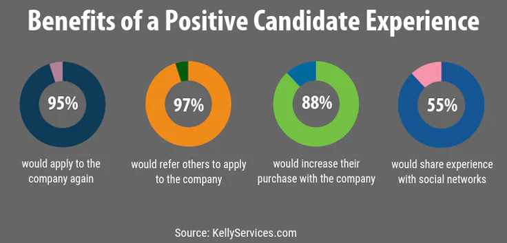 positive-candidate-experience