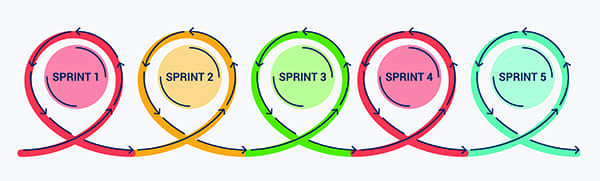 sprint
