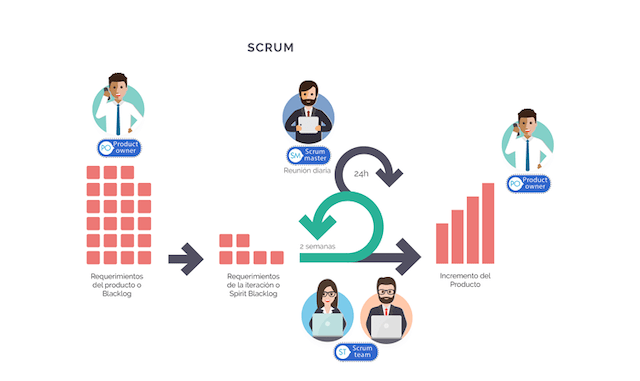 roles-en-scrum