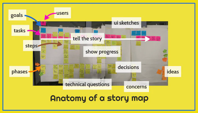 user-story-mapping-tool