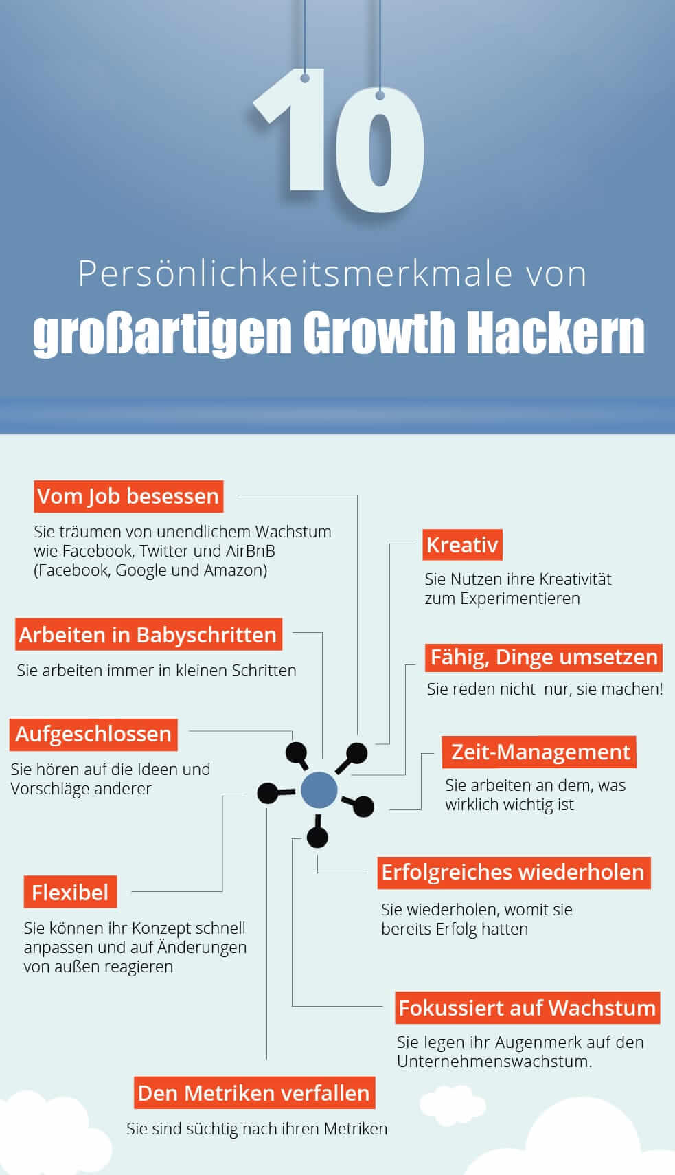 10 Persönlichkeitsmerkmale eines guten Growth Hackers
