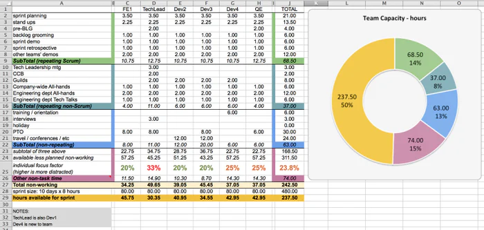 capacity-planning