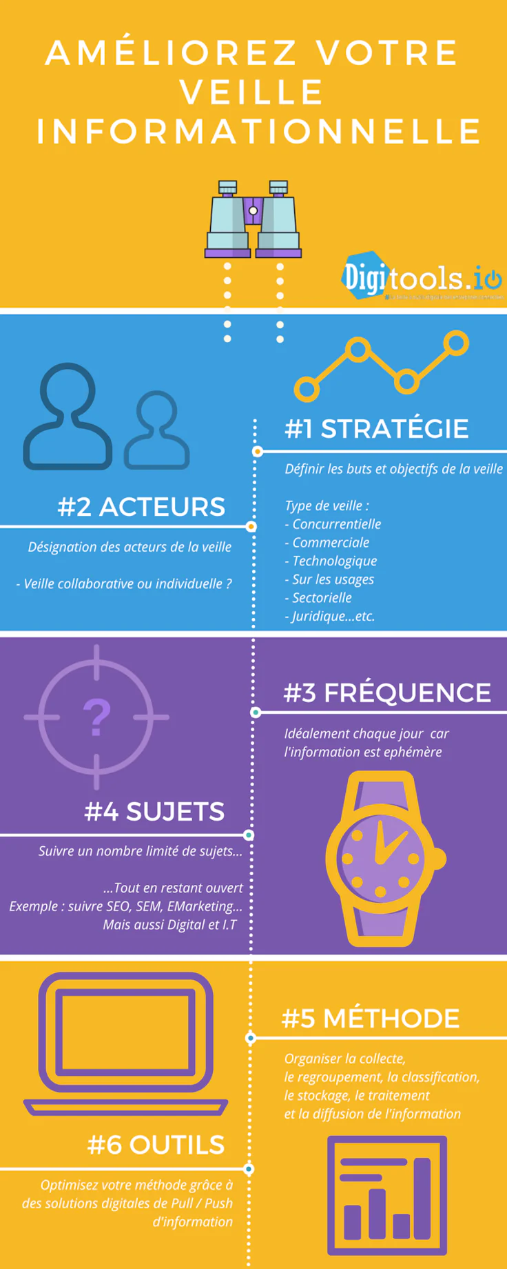 Veille marketing : comment faire de la veille marketing ?