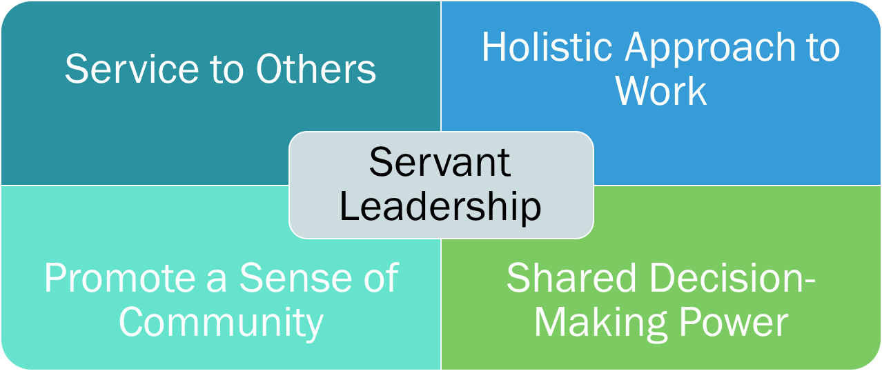 scrum master