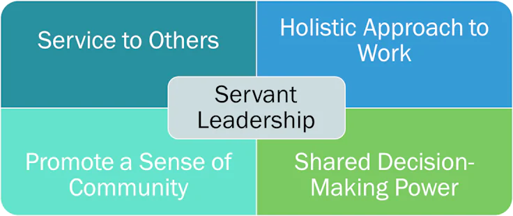 scrum master