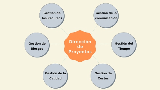 funciones-direccion-de-proyectos