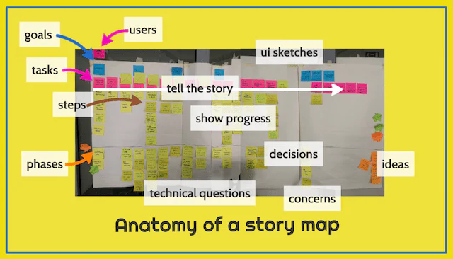 user story mapping example