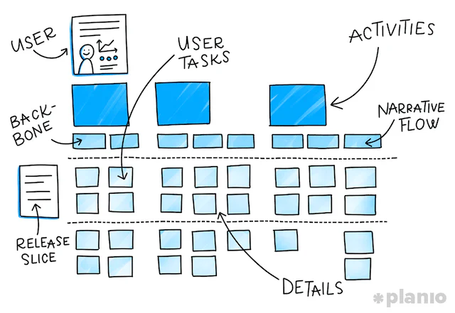 product backlog