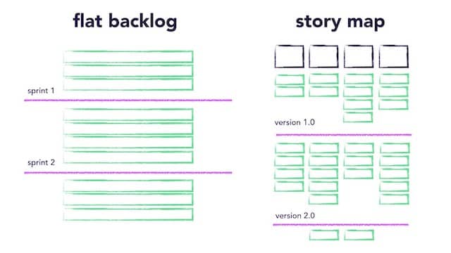 story-map