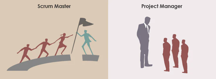 project manager scrum master management company team leadership
