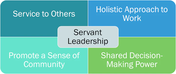 servant leadership scrum master