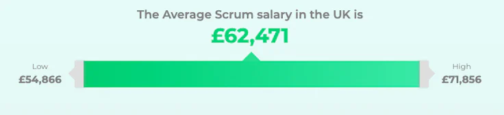 scrum master salary uk 