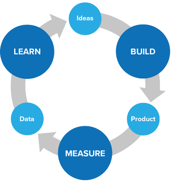 lean-startup