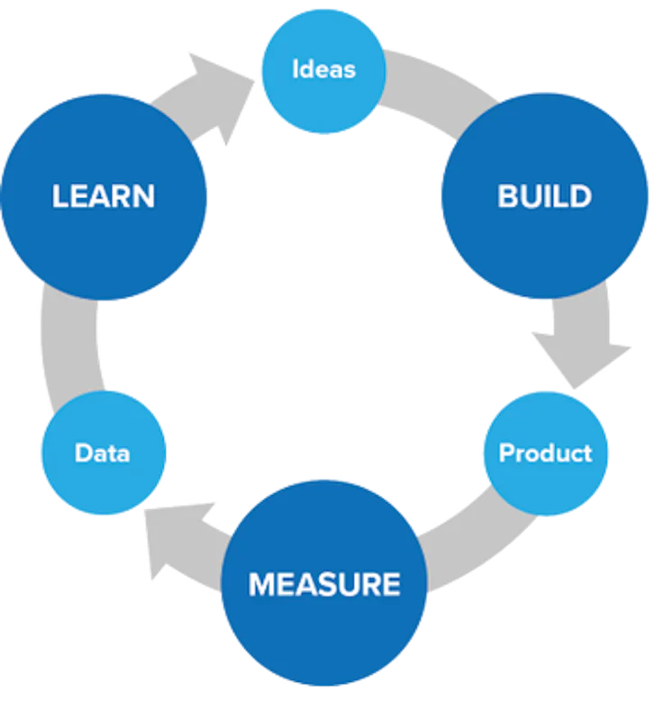 lean-startup