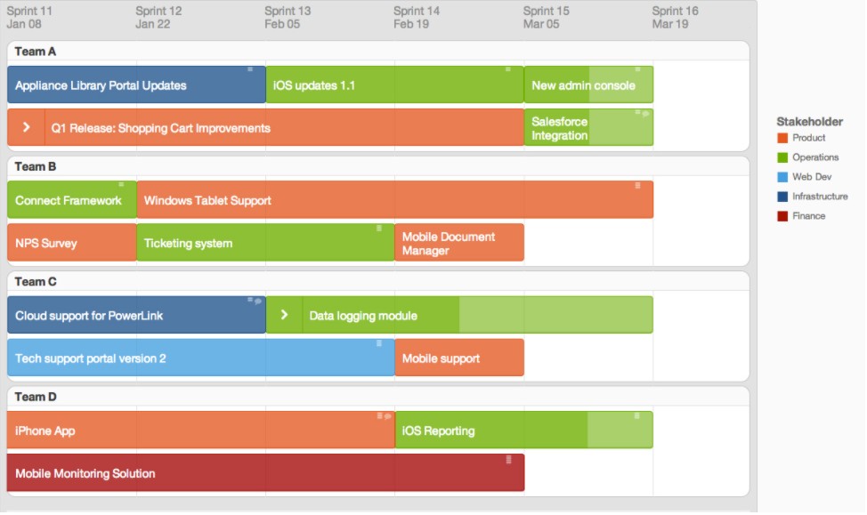 Project Roadmap