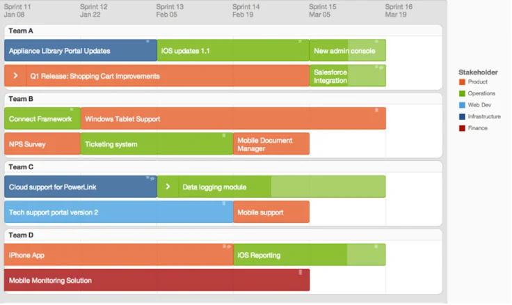Project Roadmap