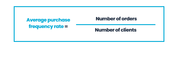 Average Purchase Frequency Rate = Number of orders / Number of clients
