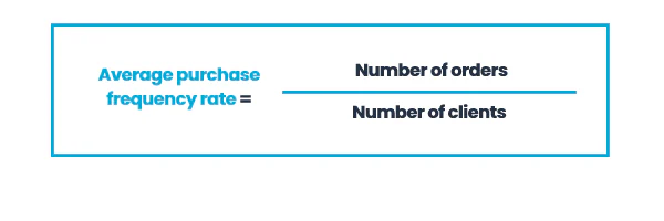 Average Purchase Frequency Rate = Number of orders / Number of clients