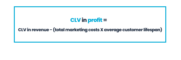 CLV in Profit = CLV in revenue - (total marketing costs * average customer lifespan)
