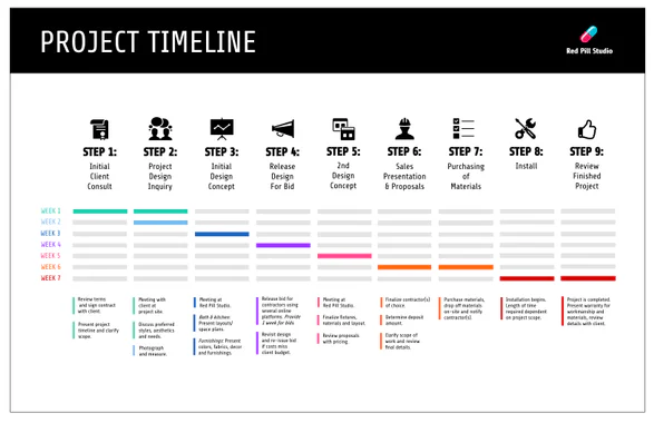 project timeline: roadmap project-portfolio-management