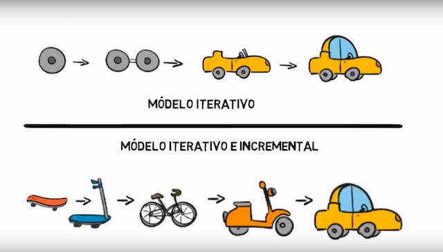 ejemplo-agile