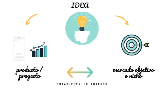 prueba-de-concepto