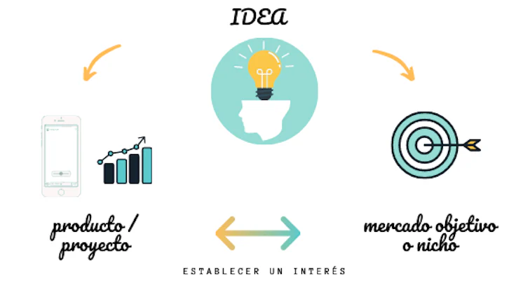 prueba-de-concepto
