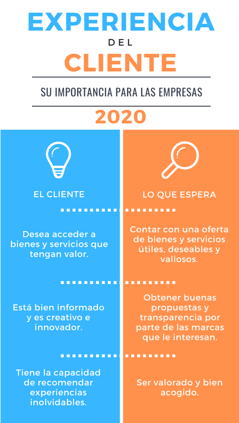 experiencia-del-cliente