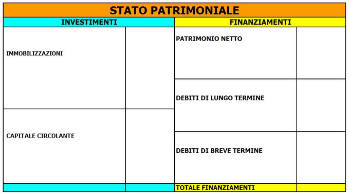 contabilita-generale