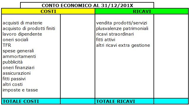 contabilita-generale