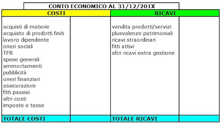 contabilita-generale